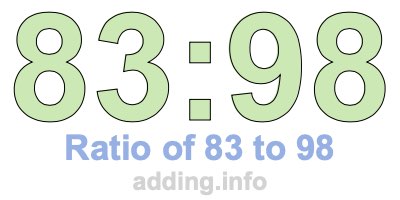 Ratio of 83 to 98
