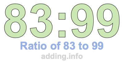 Ratio of 83 to 99 Ratio of 83 to 99