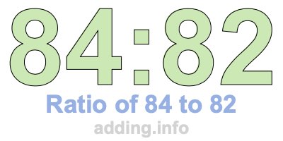 Ratio of 84 to 82 Ratio of 84 to 82