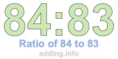 Ratio of 84 to 83 Ratio of 84 to 83