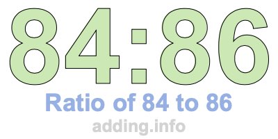 Ratio of 84 to 86 Ratio of 84 to 86