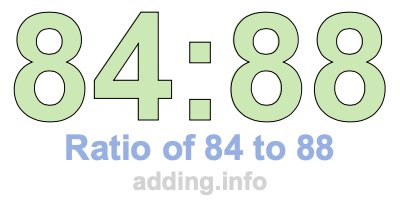 Ratio of 84 to 88 Ratio of 84 to 88