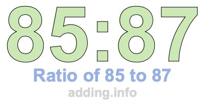 Ratio of 85 to 87 Ratio of 85 to 87