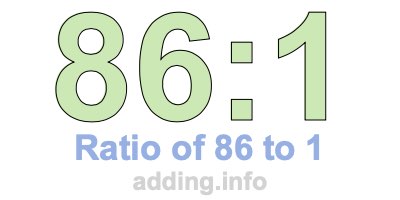 Ratio of 86 to 1 Ratio of 86 to 1