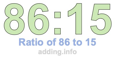 Ratio of 86 to 15 Ratio of 86 to 15