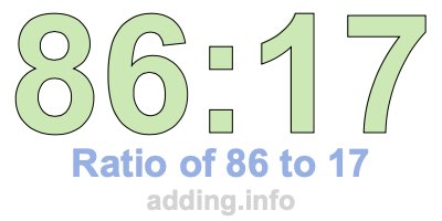 Ratio of 86 to 17 Ratio of 86 to 17
