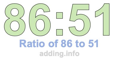 Ratio of 86 to 51 Ratio of 86 to 51