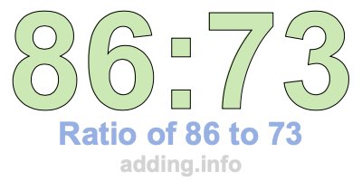 Ratio of 86 to 73