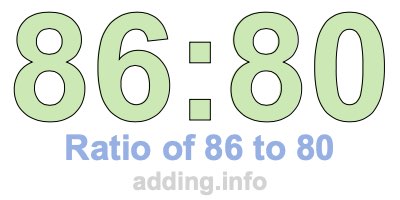 Ratio of 86 to 80 Ratio of 86 to 80