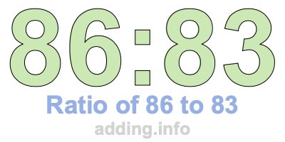 Ratio of 86 to 83 Ratio of 86 to 83