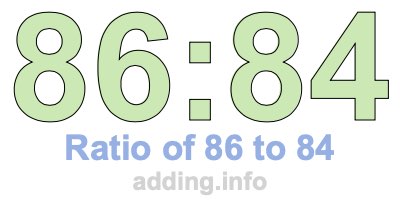 Ratio of 86 to 84 Ratio of 86 to 84