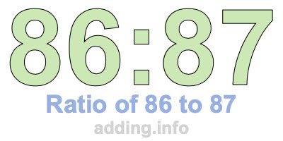 Ratio of 86 to 87