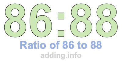 Ratio of 86 to 88 Ratio of 86 to 88