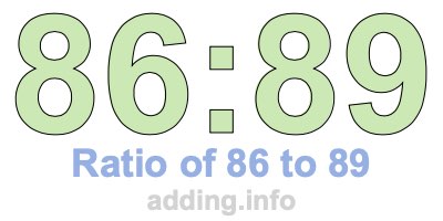 Ratio of 86 to 89