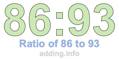 Ratio of 86 to 93 Ratio of 86 to 93