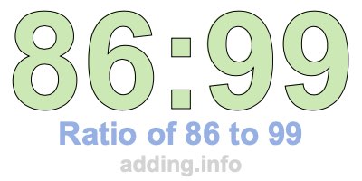 Ratio of 86 to 99