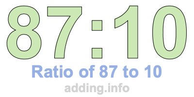 Ratio of 87 to 10 Ratio of 87 to 10