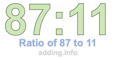 Ratio of 87 to 11 Ratio of 87 to 11