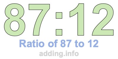 Ratio of 87 to 12 Ratio of 87 to 12
