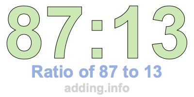 Ratio of 87 to 13