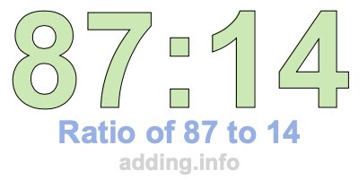 Ratio of 87 to 14 Ratio of 87 to 14