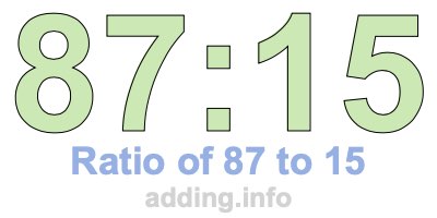 Ratio of 87 to 15 Ratio of 87 to 15