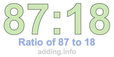 Ratio of 87 to 18 Ratio of 87 to 18