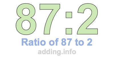 Ratio of 87 to 2