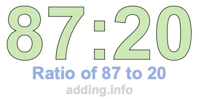 Ratio of 87 to 20