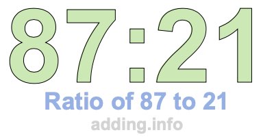 Ratio of 87 to 21