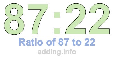 Ratio of 87 to 22 Ratio of 87 to 22