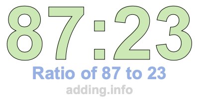 Ratio of 87 to 23 Ratio of 87 to 23