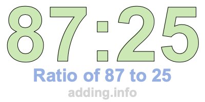 Ratio of 87 to 25