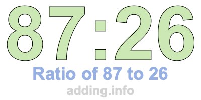 Ratio of 87 to 26