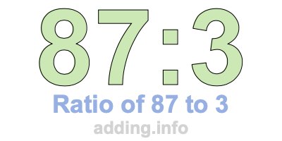 Ratio of 87 to 3