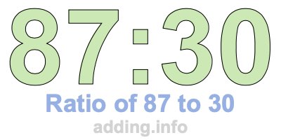 Ratio of 87 to 30 Ratio of 87 to 30