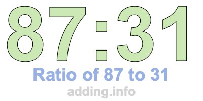 Ratio of 87 to 31