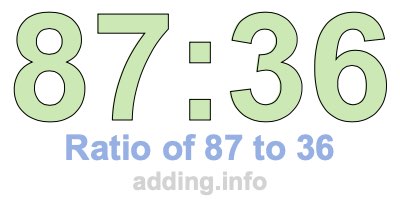 Ratio of 87 to 36 Ratio of 87 to 36