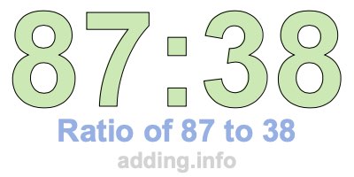 Ratio of 87 to 38 Ratio of 87 to 38