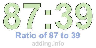Ratio of 87 to 39 Ratio of 87 to 39