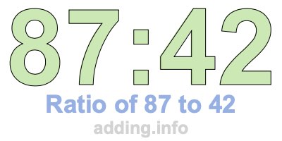 Ratio of 87 to 42