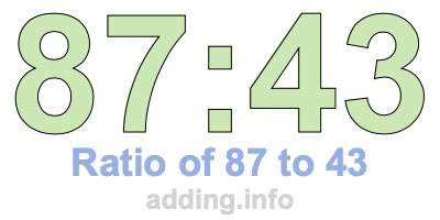 Ratio of 87 to 43