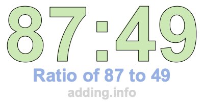 Ratio of 87 to 49