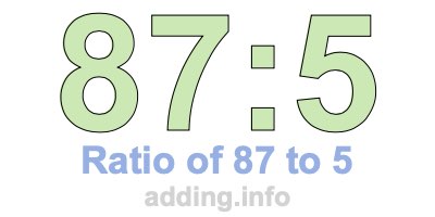 Ratio of 87 to 5