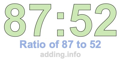 Ratio of 87 to 52