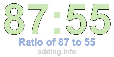 Ratio of 87 to 55