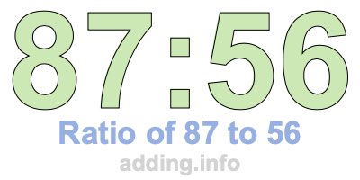 Ratio of 87 to 56
