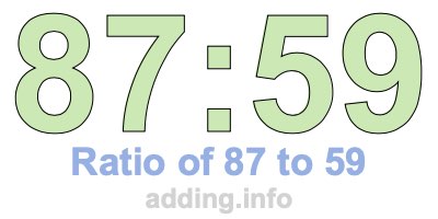 Ratio of 87 to 59 Ratio of 87 to 59