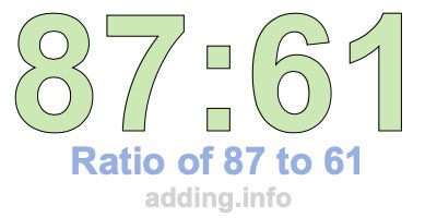 Ratio of 87 to 61 Ratio of 87 to 61