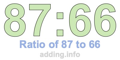 Ratio of 87 to 66 Ratio of 87 to 66